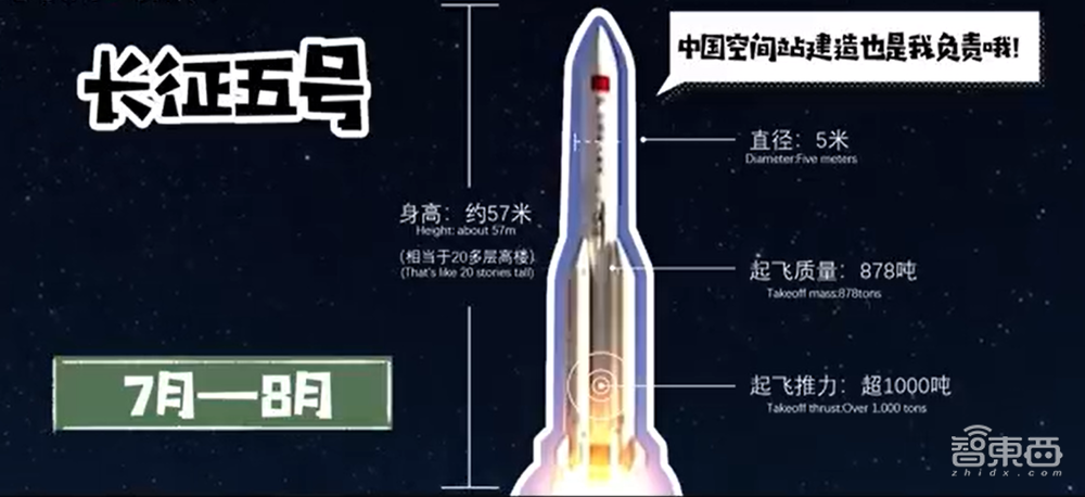 中国历史性一天！火星探测器“天问一号”发射成功，领先美国