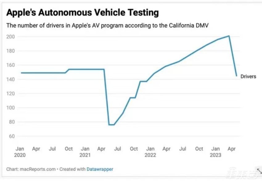 9家企业裁员超1万人！自动驾驶玩家和车企都有，车圈寒风凛冽