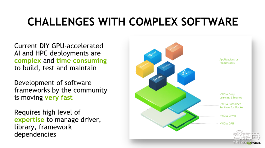 【PPT下载】NGC解决方案部署攻略！在你的桌面端也可开展深度学习