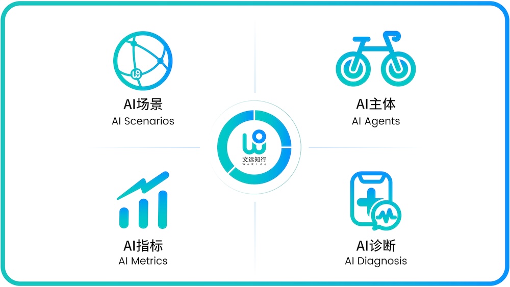 特斯拉、英伟达集体盯上的物理AI，中国玩家已亮出“王炸”
