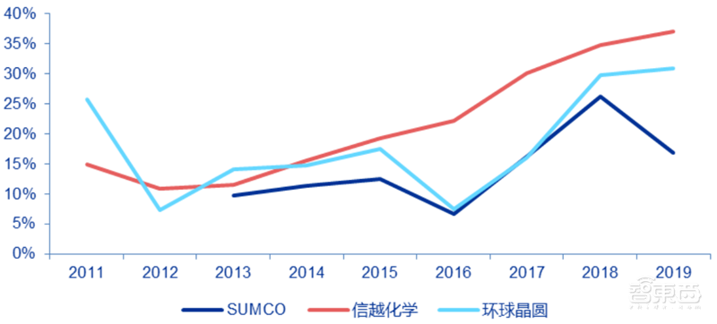 芯片缺货告急背后!又涨价又外包,谁能拯救8英寸晶圆产能?| 智东西内参
