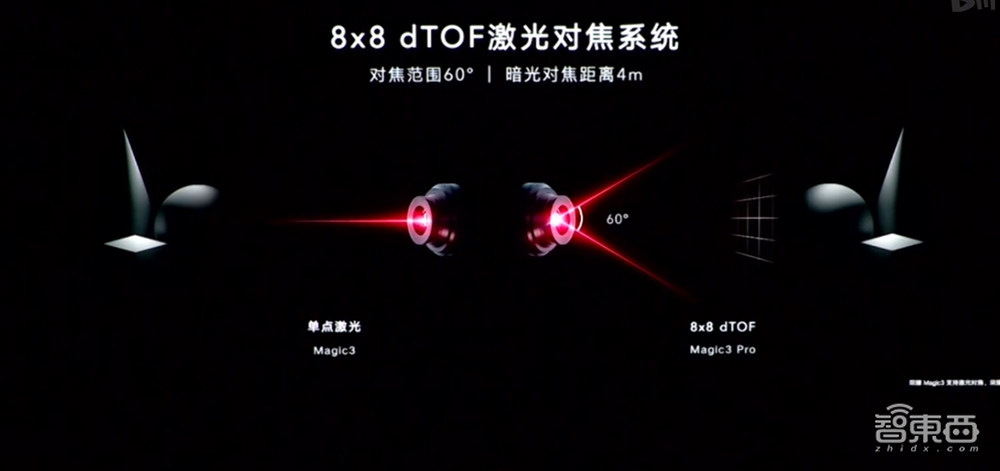 全程对标iPhone,荣耀发布旗舰手机Magic3,重回中国市场前三