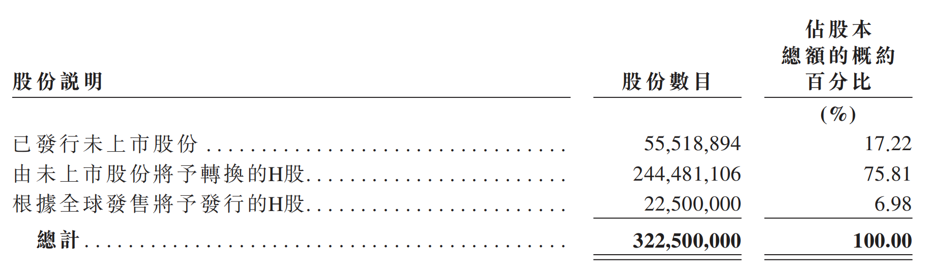腾讯持股,大模型Data Agent第一股上市了!市值140亿