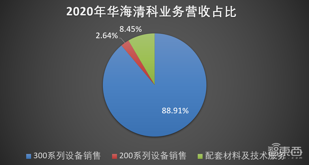 清华实控、国内唯一，12英寸CMP设备商科创板上会通过