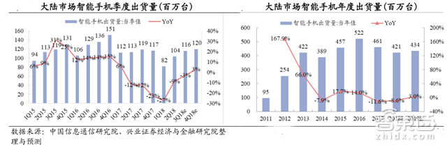 苹果秋季新品全剧透！三款iPhone+两款手表【附下载】| 智东西内参