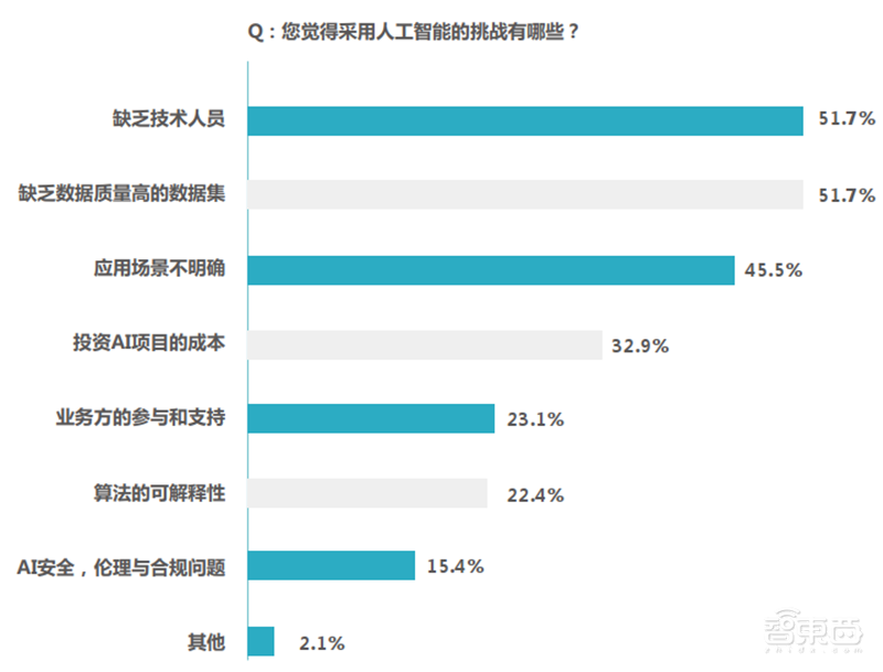 32页新华三人工智能发展白皮书:AI芯片“井喷”式发展【附下载】| 智东西内参