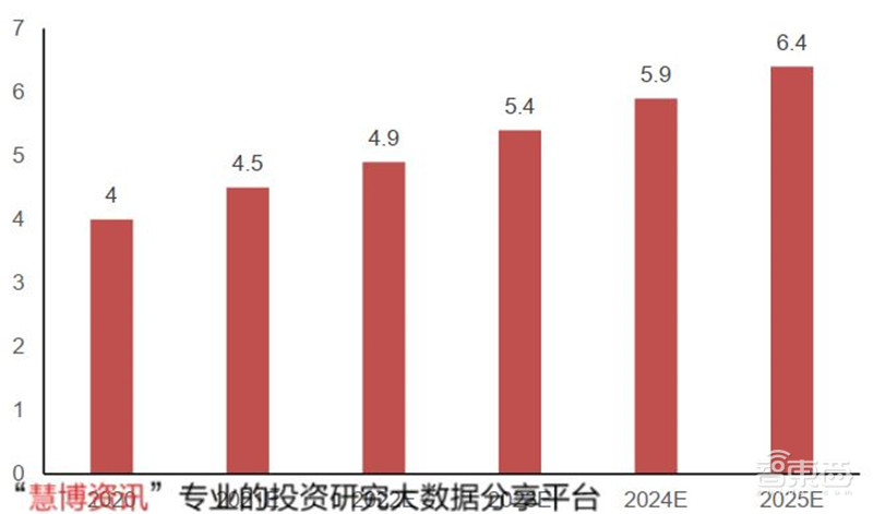 揭秘电源管理芯片，电子设备心脏，七大行业推动爆发期来临  | 智东西内参