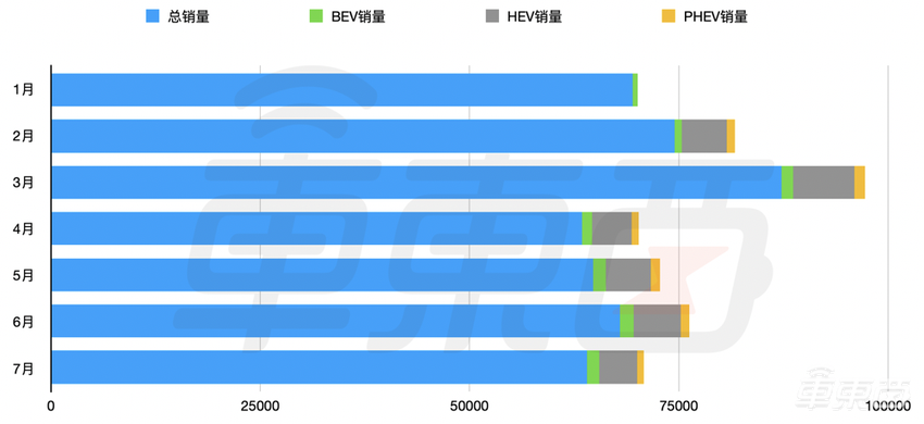 7000万人的汽车小国，为何让中国车企如此痴迷？