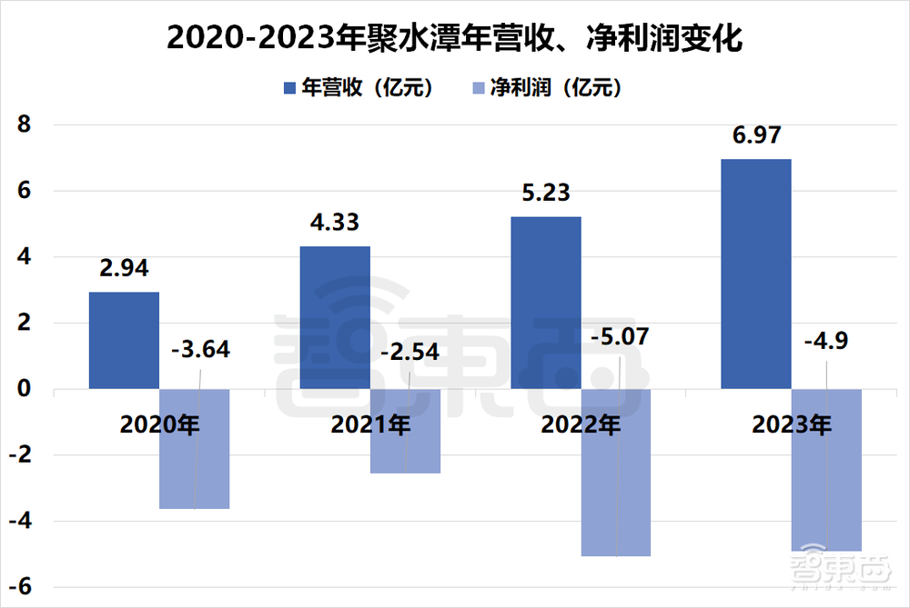 国产SaaS苦等IPO!13家企业扎堆递表,一年仍未等来一纸批文