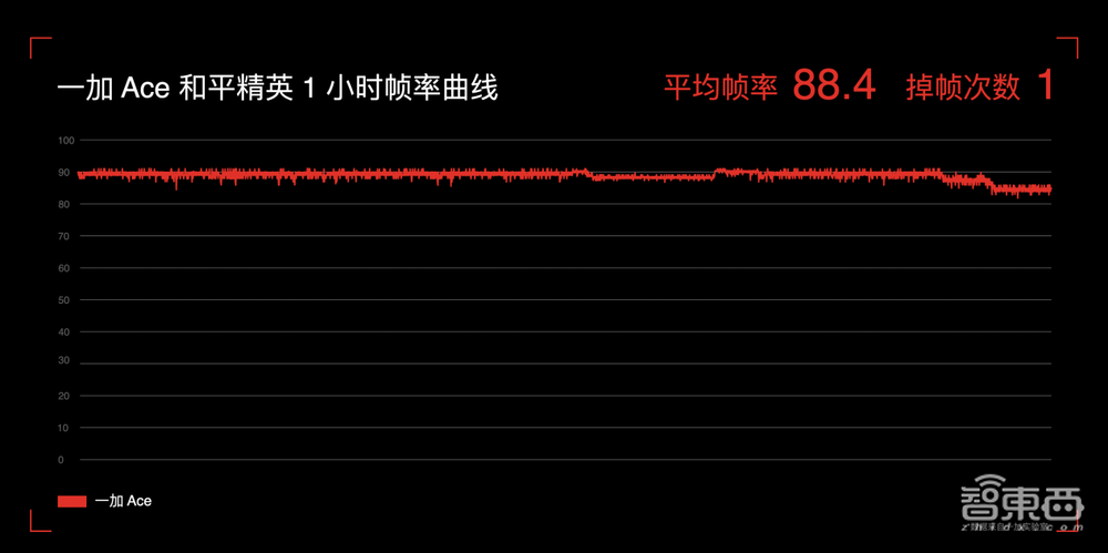一加手机中国区新帅首次登台,接棒Ace系列,首发天玑8100-MAX