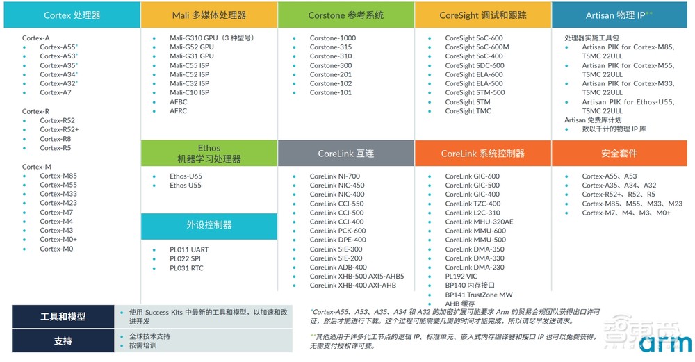 AI引爆计算格局变革,“Arm技术授权订阅”一揽子解决创“芯”焦虑