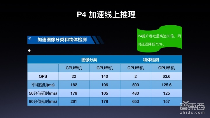 【PPT下载】百度EasyDL平台最全讲解!算法小白为何最快5分钟就能定制出一个AI模型