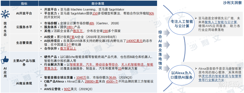 深度:中美AI产业报告,三大维度还原最新中美AI竞赛状况【附下载】| 智东西内参