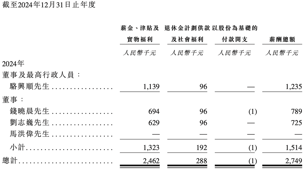 江苏半导体“小巨人”冲刺港交所,半年收入4亿,市值74亿