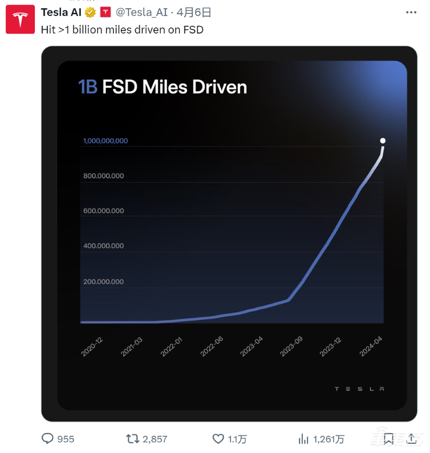 特斯拉FSD订阅价格腰斩，或为提升订阅率