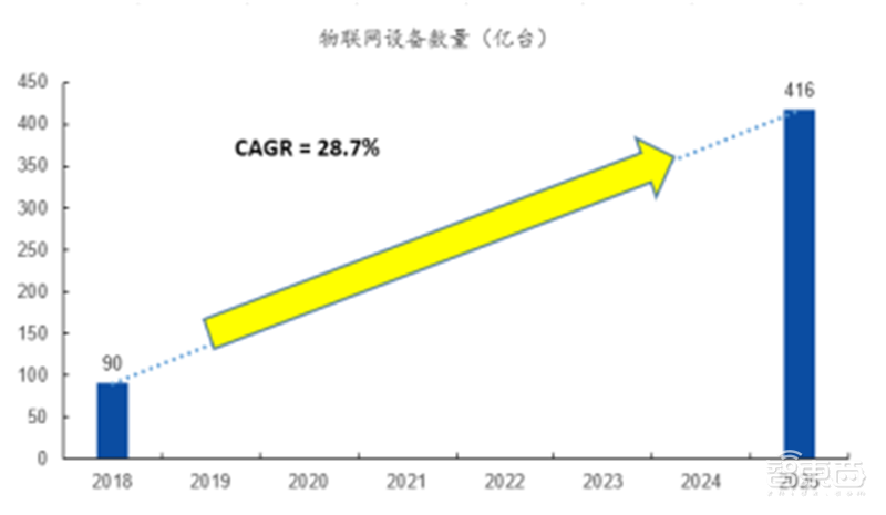 揭秘本土IC行业现状!国产替代三大黄金赛道,“赶英超美”最佳路线【附下载】| 智东西内参