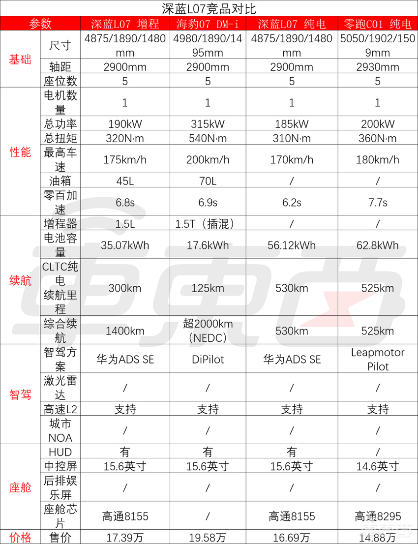 最便宜的“华为系”轿车开卖!搭载ADS SE,支持高速NOA与城区车道巡航辅助