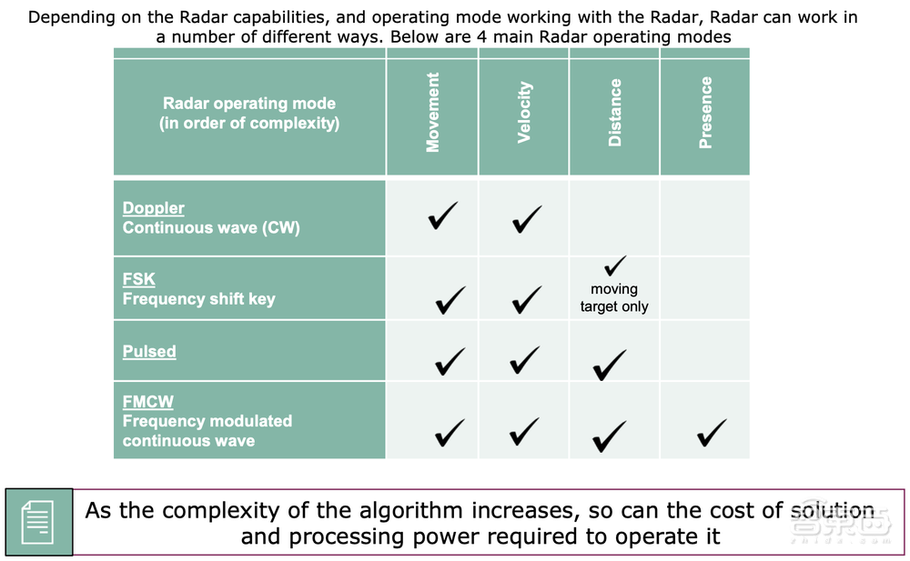 破解智慧健康监测难题，英飞凌四类传感器揭秘