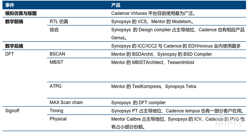 美国限制华为封喉之剑！揭秘芯片制造心脏EDA产业，国产路在何方？【附下载】| 智东西内参