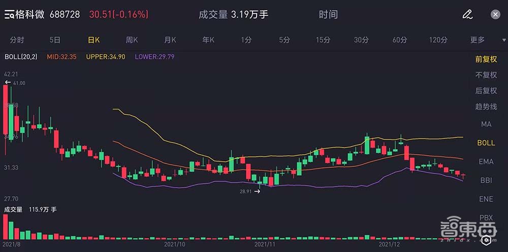 A股芯片造富记：4个月捧出近20位亿级富翁