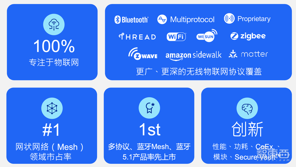 Matter標(biāo)準(zhǔn)落地難題如何解？芯科科技推首款Matter定制芯片