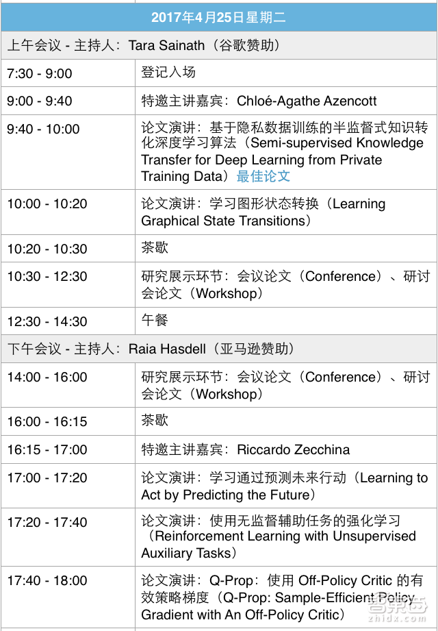6位大牛21场演讲,一文看尽最牛深度学习大会ICLR!
