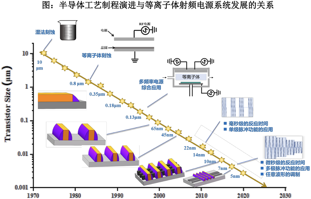 刚刚,广东半导体“小巨人”过会!背靠设备大厂,拟募资14.69亿