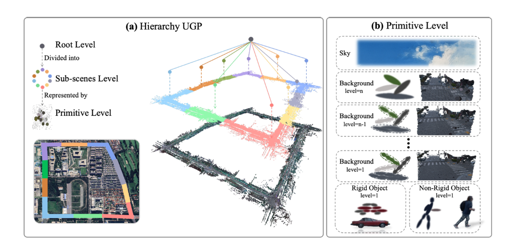 理想5篇论文中稿顶会！李想发文祝贺，瞄准高阶智驾落地