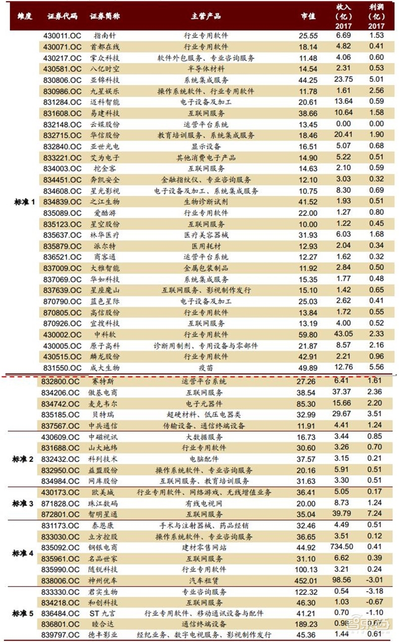 深挖科创板百大潜力股！百年一遇投资机会【附下载】| 智东西内参