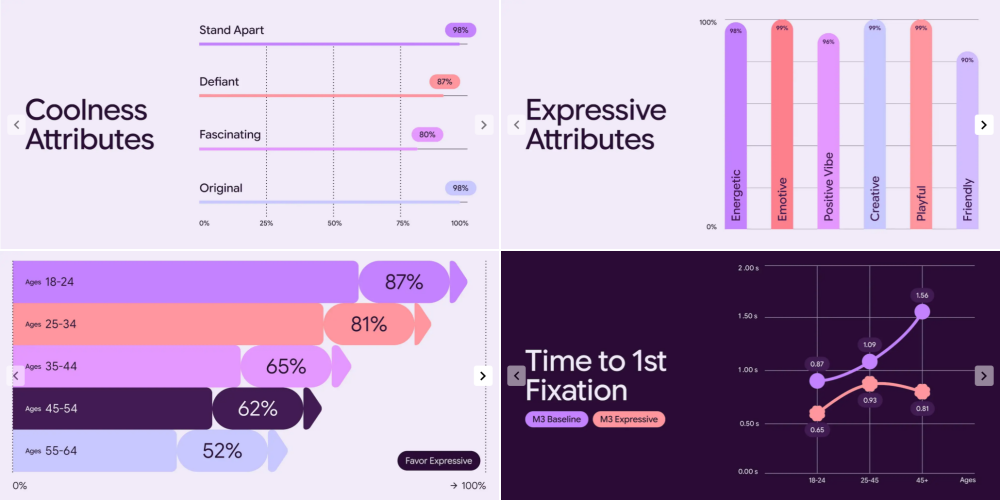 意外泄露!谷歌Android新版设计语言细节曝光
