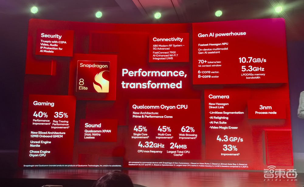 高通甩两大芯片王炸!AI大模型联手腾讯智谱,小米15抢首发,荣耀剧透新机