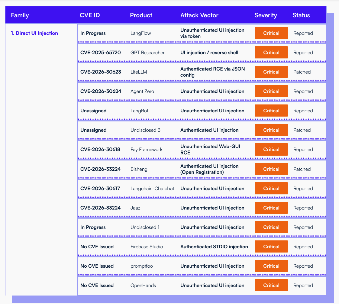 MCP设计缺陷波及超20万台服务器、3万代码库，Anthropic发警示文档草草回应