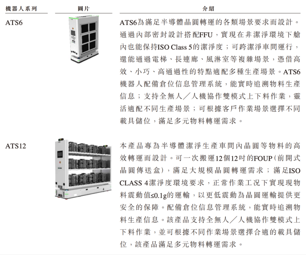 合肥機(jī)器人公司赴港IPO，創(chuàng)始人33歲博士在讀，沖刺移動操作機(jī)器人第一股