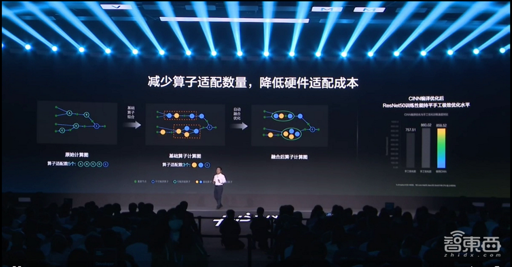 凝聚406万开发者,百度飞桨开源框架再升级!全景图新增文心大模型