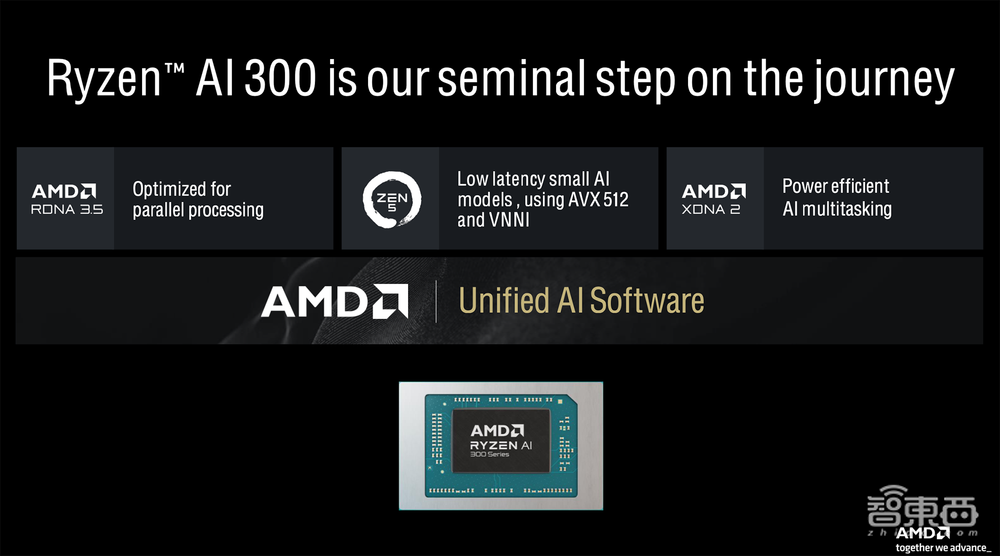 杀入AI PC战场,AMD这次动真格了!
