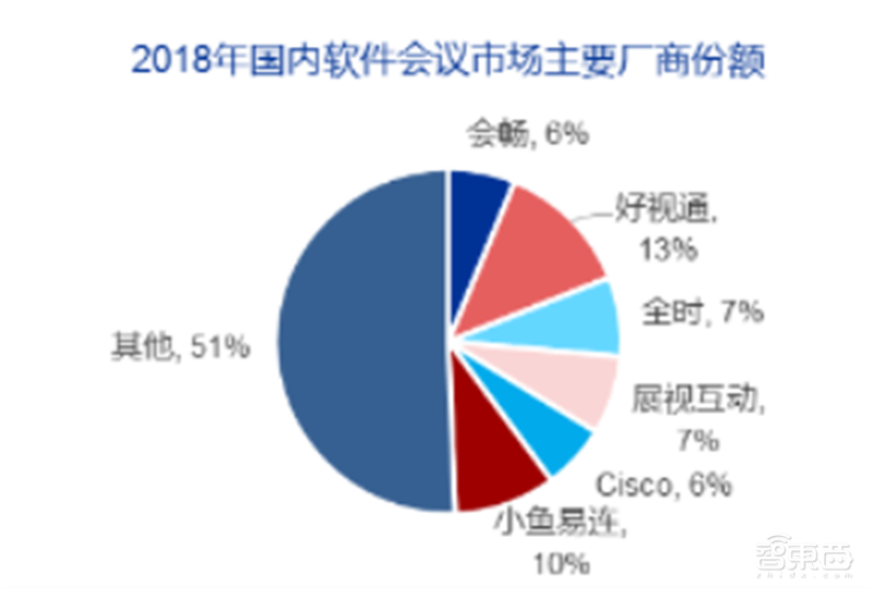 疫情中看到科技兴国的力量！停课不停学、停班不停工催生新风口【附下载】| 智东西内参