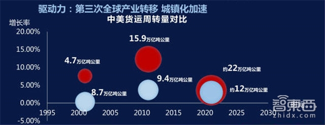刘强东马云正面杠 新零售时代智慧物流平台战打响【附下载】| 智东西内参