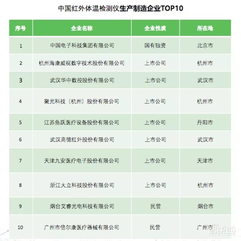 抗疫神器！“红外体温检测仪”的肺炎阻击战