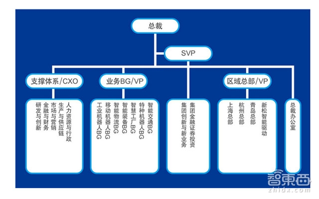 创业板最牛机器人公司 起底新松17年发家史