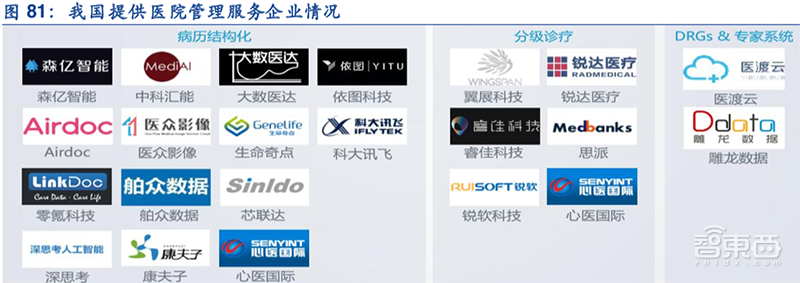 AI医疗资本狂飙！8大场景42亿融资，科技巨头开战【附下载】| 智东西内参