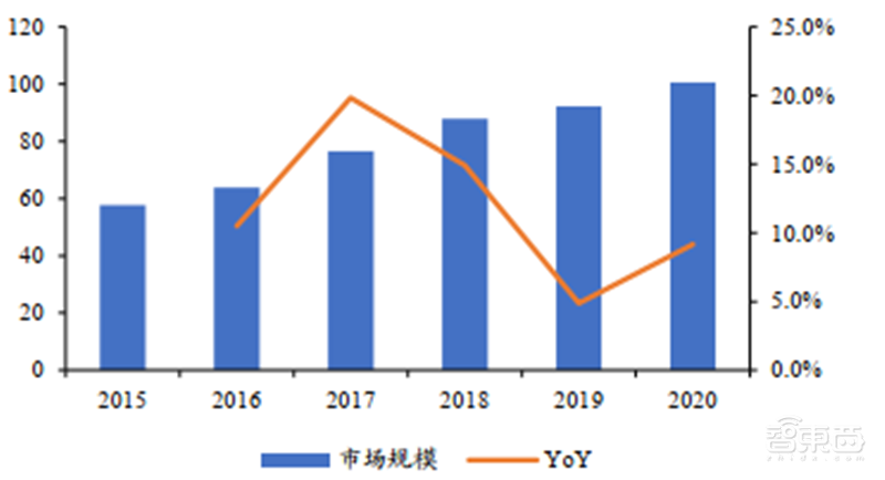 六大半导体材料国产化加速！硅片发力，光刻胶稳步提升 | 智东西内参
