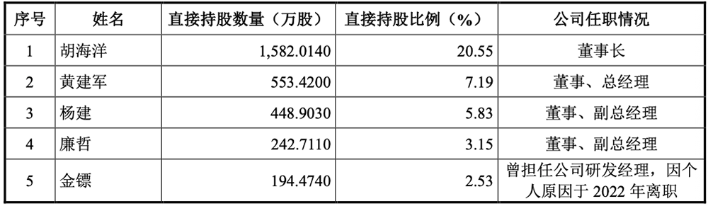 江苏半导体设备商冲刺科创板!8年干到国内第一,拟募资19.54亿
