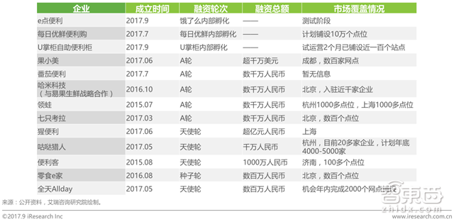 无人零售场景、技术全解读:伪需求or真风口?【附下载】| 智东西内参