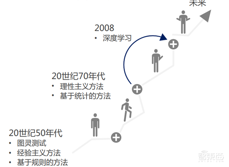 中科院2019全球人工智能发展白皮书!八大关键技术中国崛起中,国产AI芯片耀眼【附下载】| 智东西内参