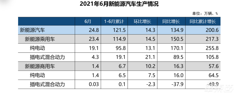 汽车电池荒真相调查:车厂等米下锅,电池厂加速扩产