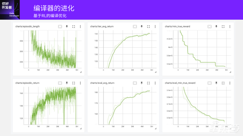 超强干货！地平线编译器大牛的编译优化实践总结