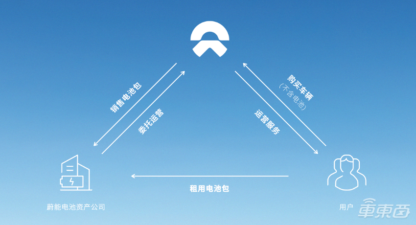 宁德时代的投资帝国：狂撒191亿养队友，入局近20家公司