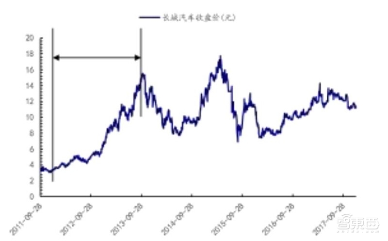 万字报告!一文看懂全球车厂的技术家底模块化平台【附下载】| 智东西内参