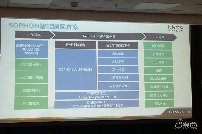 比特大陆推首款低功耗边缘AI芯片 28nm工艺 主攻安防场景