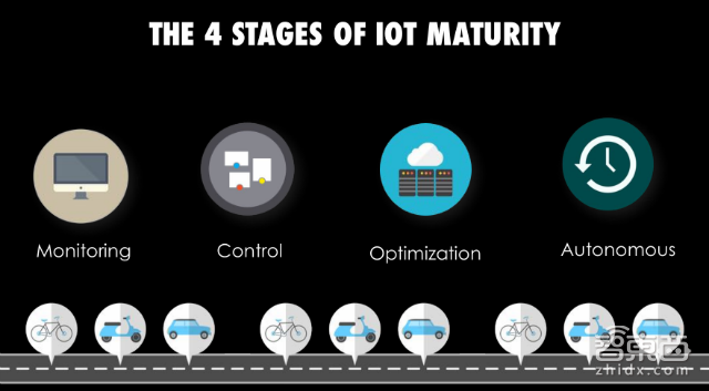 美国传得最火的物联网报告 82页看懂千亿级市场!| 智能内参